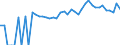 Indicator: 90% Confidence Interval: Lower Bound of Estimate of People of All Ages in Poverty for Calaveras County, CA