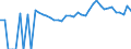 Indicator: 90% Confidence Interval: Lower Bound of Estimate of Percent of People of All Ages in Poverty for Calaveras County, CA