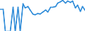 Indicator: 90% Confidence Interval: Lower Bound of Estimate of Percent of People Age 0-17 in Poverty for Calaveras County, CA