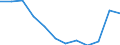 Indicator: Population Estimate,: Migration Flow (5-year estimate) for Colusa County, CA (DISCONTINUED)