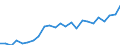 Indicator: Gross Domestic Product:: All Industries in Colusa County, CA