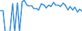 Indicator: 90% Confidence Interval: Lower Bound of Estimate of People of All Ages in Poverty for Colusa County, CA