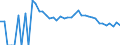 Indicator: 90% Confidence Interval: Upper Bound of Estimate of People Age 0-17 in Poverty for Colusa County, CA