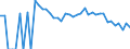 Indicator: 90% Confidence Interval: Lower Bound of Estimate of Percent of People Age 0-17 in Poverty for Colusa County, CA