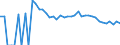 Indicator: 90% Confidence Interval: Upper Bound of Estimate of Percent of People Age 0-17 in Poverty for Colusa County, CA