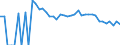 Indicator: Estimated Percent of: People Age 0-17 in Poverty for Colusa County, CA