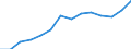 Indicator: Housing Inventory: Active Listing Count: y, CA