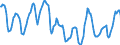 Indicator: Housing Inventory: Active Listing Count: in Contra Costa County, CA