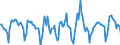 Indicator: Housing Inventory: Active Listing Count: Month-Over-Month in Contra Costa County, CA