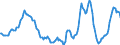 Indicator: Housing Inventory: Active Listing Count: Year-Over-Year in Contra Costa County, CA