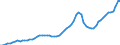 Indicator: Housing Inventory: Active Listing Count: Contra Costa County, CA