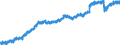 Indicator: Housing Inventory: Active Listing Count: unty, CA