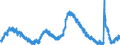 Indicator: Housing Inventory: Active Listing Count: y, CA