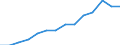 Indicator: Housing Inventory: Active Listing Count: estimate) in Contra Costa County, CA