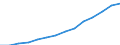 Indicator: Housing Inventory: Active Listing Count: imate) in Contra Costa County, CA