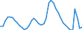 Indicator: Housing Inventory: Active Listing Count: y, CA