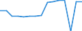 Indicator: Housing Inventory: Active Listing Count: usted by Cost of Living for Contra Costa County, CA