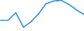 Indicator: Housing Inventory: Active Listing Count: year estimate) for Contra Costa County, CA (DISCONTINUED)