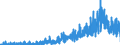 Indicator: Housing Inventory: Active Listing Count: County, CA