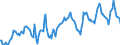 Indicator: Housing Inventory: Average Listing Price: in Contra Costa County, CA