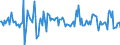 Indicator: Housing Inventory: Average Listing Price: Month-Over-Month in Contra Costa County, CA