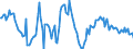 Indicator: Housing Inventory: Average Listing Price: Year-Over-Year in Contra Costa County, CA