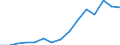 Indicator: Population Estimate,: Total, Hispanic or Latino, Asian Alone (5-year estimate) in Contra Costa County, CA