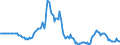Indicator: Market Hotness:: Page View Count per Property in Contra Costa County, CA