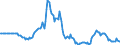 Indicator: Market Hotness:: Median Days on Market in Contra Costa County, CA