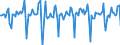 Indicator: Market Hotness:: Median Days on Market Versus the United States in Contra Costa County, CA