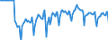 Indicator: Market Hotness:: Median Days on Market Versus the United States in Contra Costa County, CA