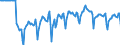 Indicator: Market Hotness:: Median Days on Market Day in Contra Costa County, CA