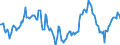 Indicator: Market Hotness:: Median Days on Market Day in Contra Costa County, CA