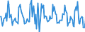 Indicator: Market Hotness:: Median Listing Price Versus the United States in Contra Costa County, CA