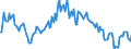Indicator: Market Hotness:: Median Listing Price in Contra Costa County, CA