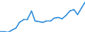 Indicator: Gross Domestic Product:: All Industries in Contra Costa County, CA