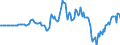 Indicator: Market Hotness: Hotness Rank in Contra Costa County, CA: 