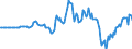 Indicator: Market Hotness: Hotness: Market Hotness: Hotness: Score in Contra Costa County, CA