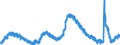 Indicator: Unemployed Persons in Contra Costa County, CA: 