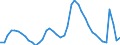 Indicator: Unemployed Persons in Contra Costa County, CA: 