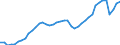 Indicator: Employed Persons in Contra Costa County, CA: 