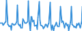 Indicator: Market Hotness: Listing Views per Property: Versus the United States in Contra Costa County, CA