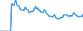 Indicator: Market Hotness: Listing Views per Property: Versus the United States in Contra Costa County, CA