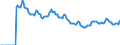 Indicator: Market Hotness: Listing Views per Property: in Contra Costa County, CA