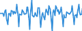 Indicator: Housing Inventory: Median Days on Market: Month-Over-Month in Contra Costa County, CA