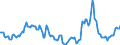 Indicator: Housing Inventory: Median Days on Market: Year-Over-Year in Contra Costa County, CA