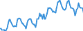 Indicator: Housing Inventory: Median: Listing Price in Contra Costa County, CA