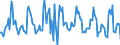 Indicator: Housing Inventory: Median: Listing Price Month-Over-Month in Contra Costa County, CA