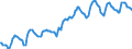 Indicator: Housing Inventory: Median: Listing Price per Square Feet in Contra Costa County, CA