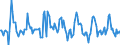 Indicator: Housing Inventory: Median: Listing Price per Square Feet Month-Over-Month in Contra Costa County, CA